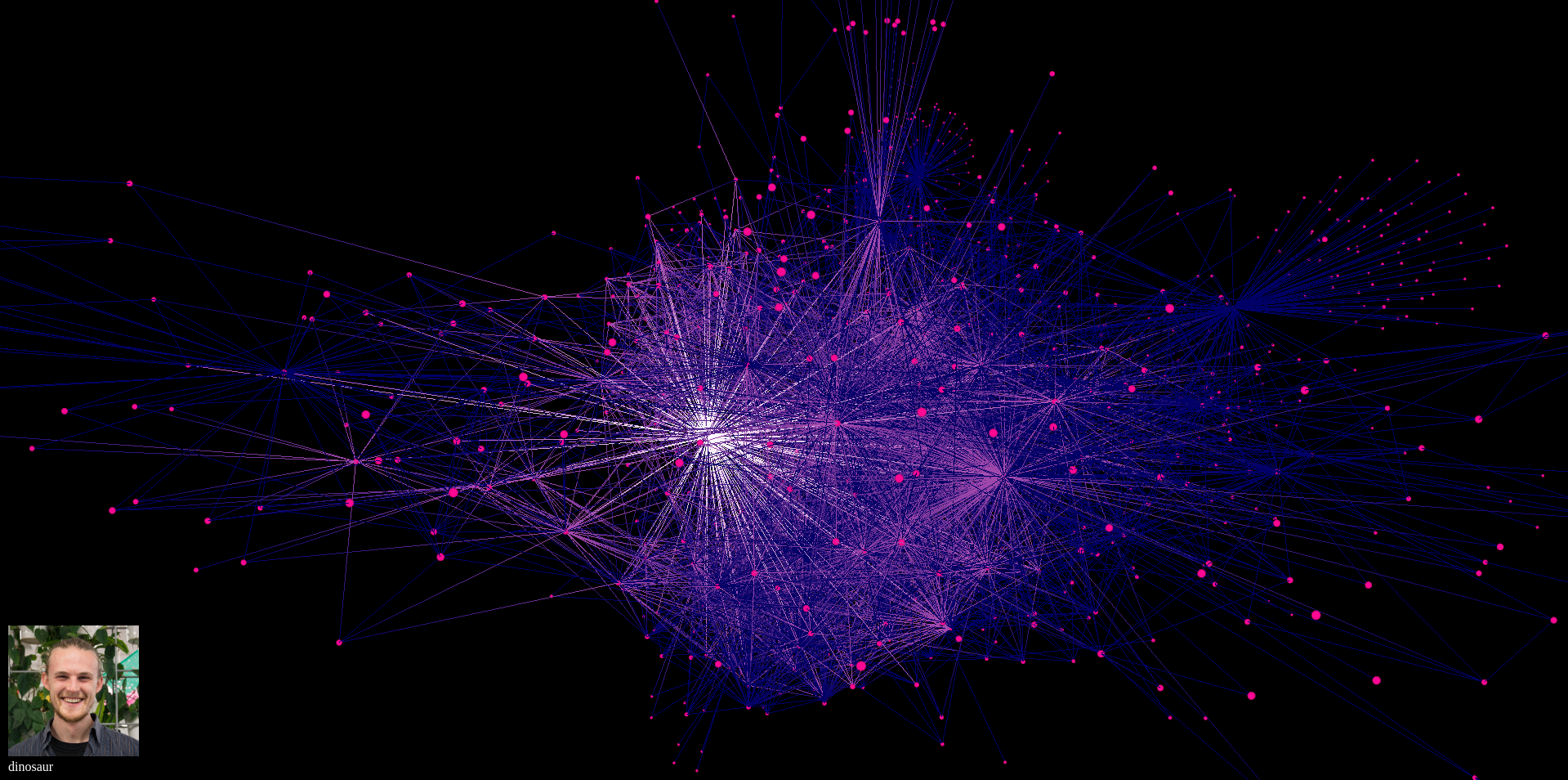 ssb-graphviz