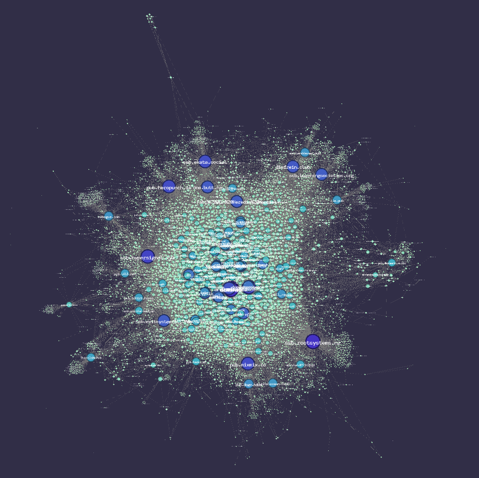 Andre's original gephi viz