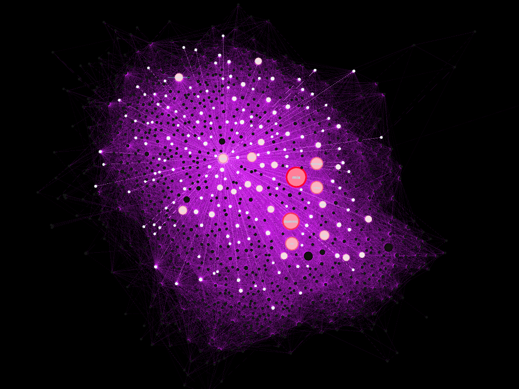 Mix's gephi viz